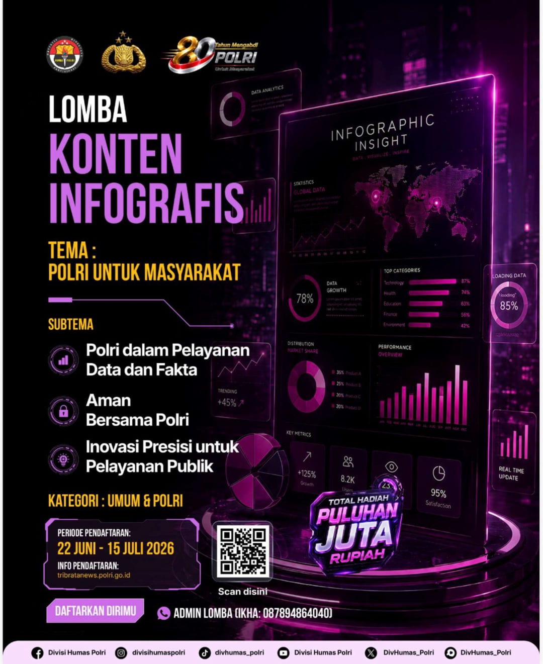 Lomba Konten Infografis - Polri Untuk Masyarakat - Poster 2